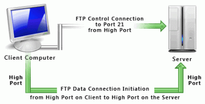 passive-ftp