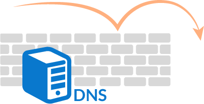 تنظیمات DNS در کارت شبکه