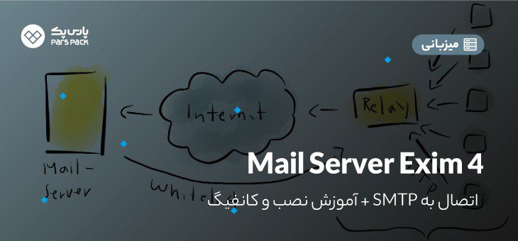 آموزش نصب mail-srver exim4