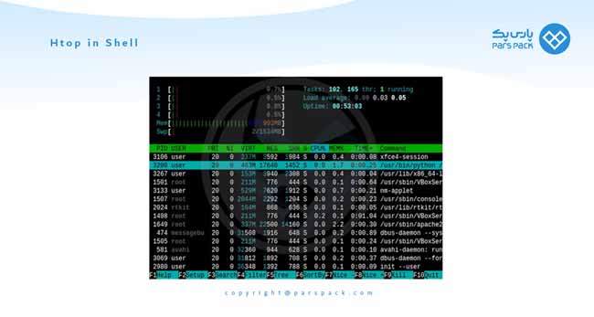 htop در لینوکس