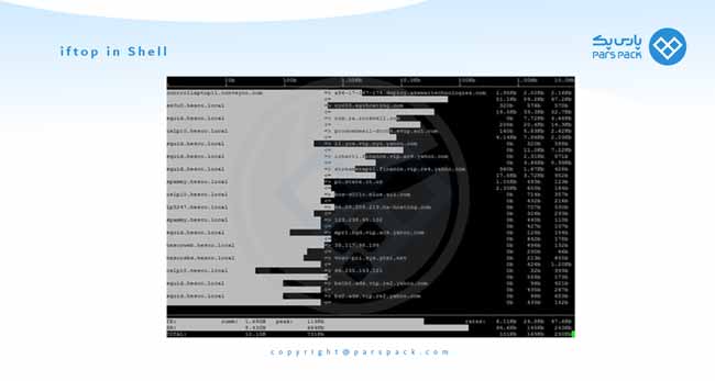 iftop در لینوکس