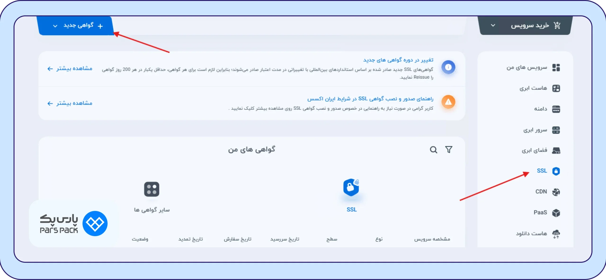 ssl در پنل کاربری پارس‌پک