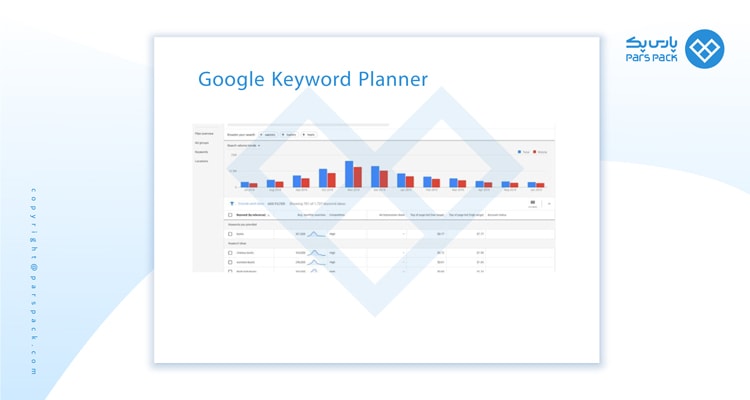 Google-Keyword-Planner