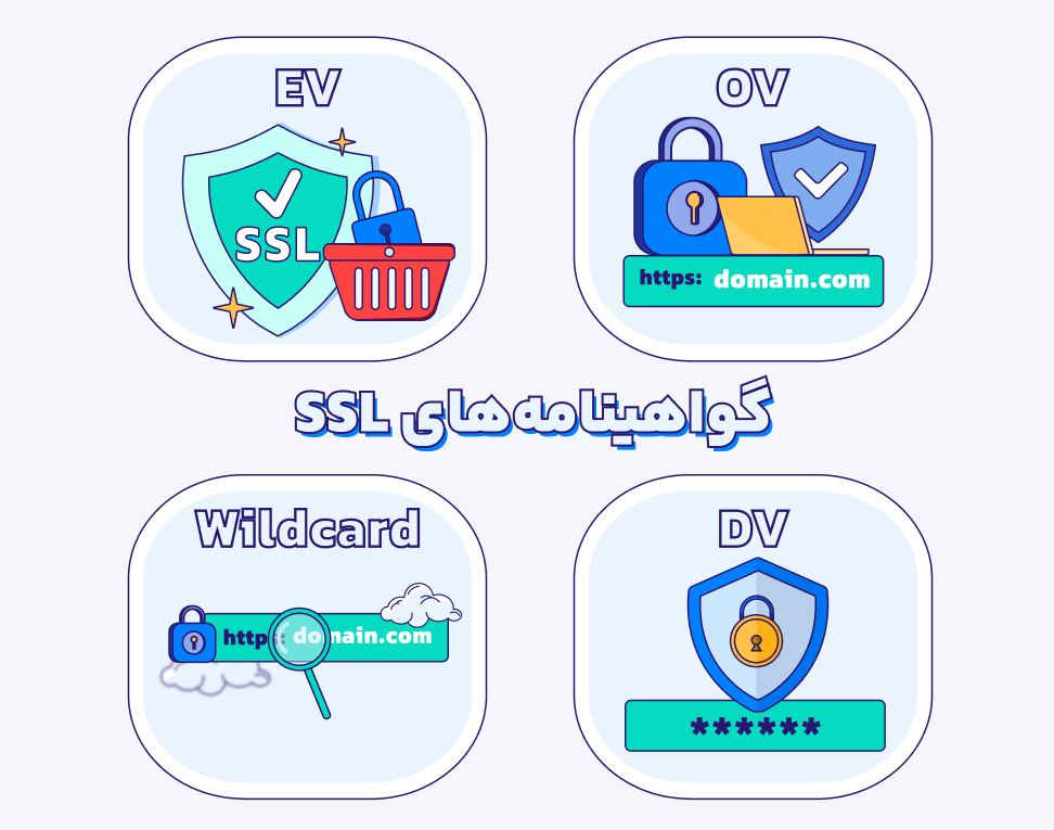 انواع SSL انواع گواهینامه ssl