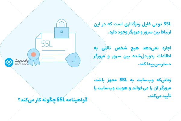SSL چیست و چه کاربردی دارد؟ + انواع گواهی SSL - پارس پک