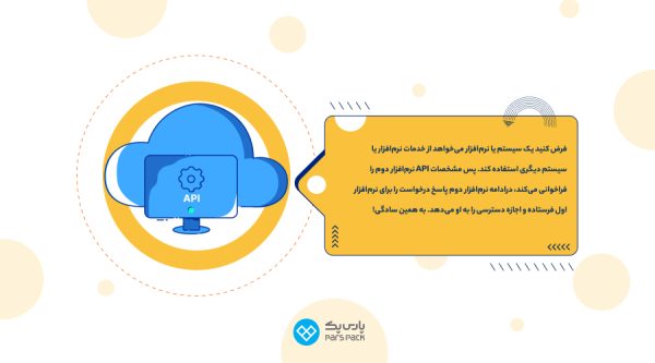 API چیست و چه کاربردی دارد؟ + {مزایا و معایب API} - پارس پک