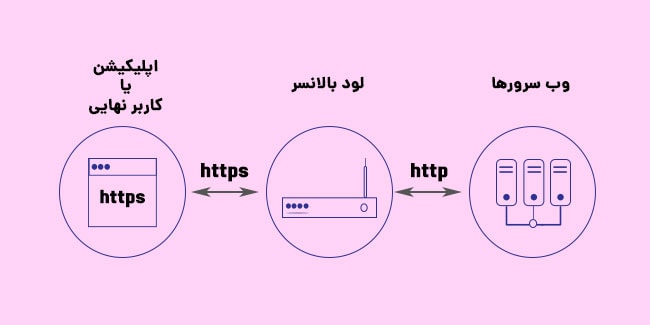 TLS چیست؟