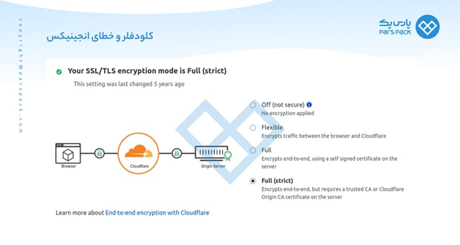 رفع خطای Cloudflare