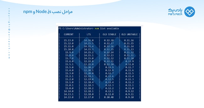 نسخه‌های موجود Node.js