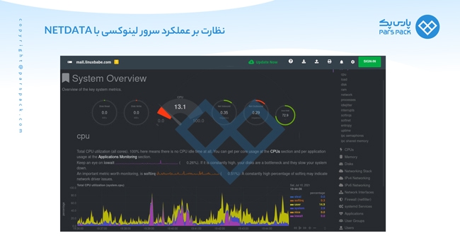 مانیتورینگ سرور لینوکس با Netdata