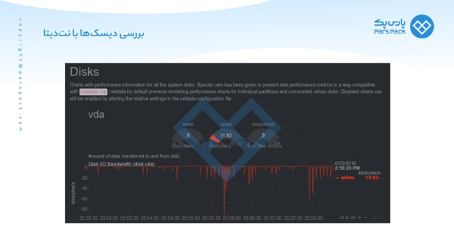 آموزش کار با Netdata