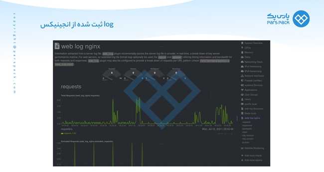 Netdata ابزار مانیتورینگ سرور