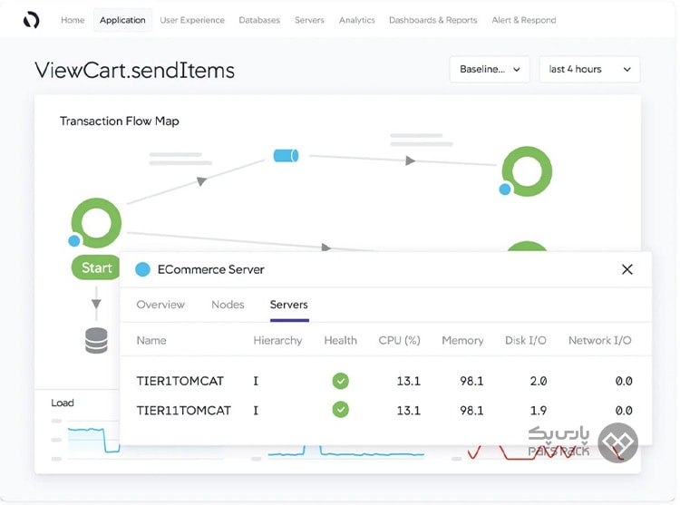 نرم افزار مانیتورینگ AppDynamics