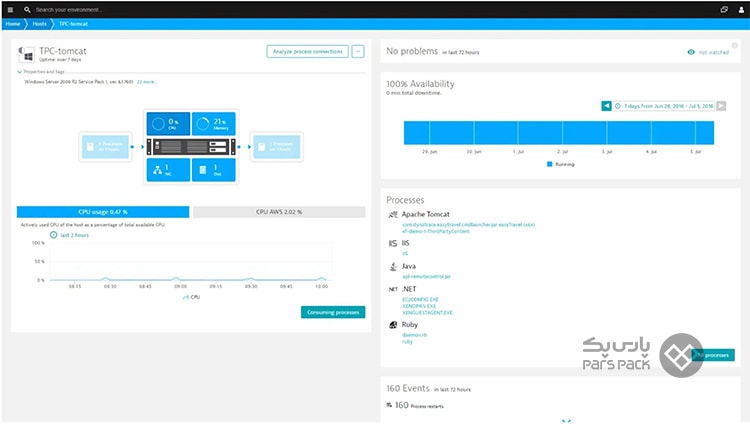 نرم افزار مانیتورینگ سرور Dynatrace