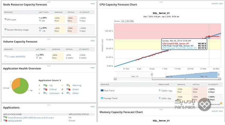 معرفی نرم افزار SolarWinds