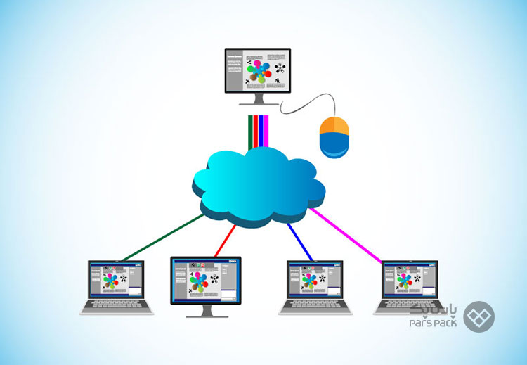 تنظیمات vnc 