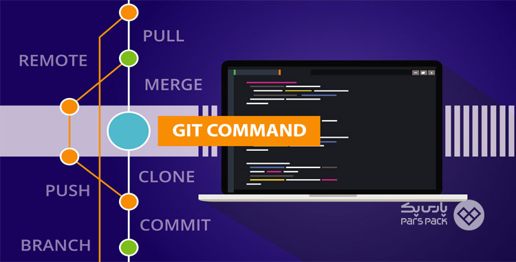 آموزش Git reset