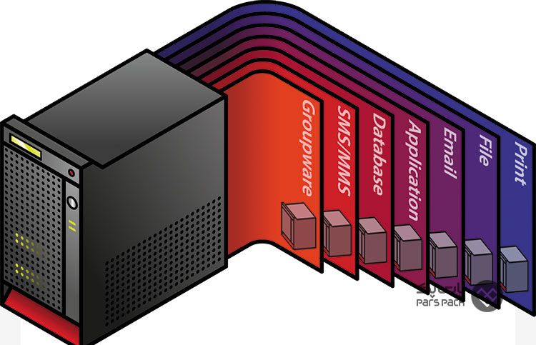 نصب hyper-v در ویندوز سرور 2019