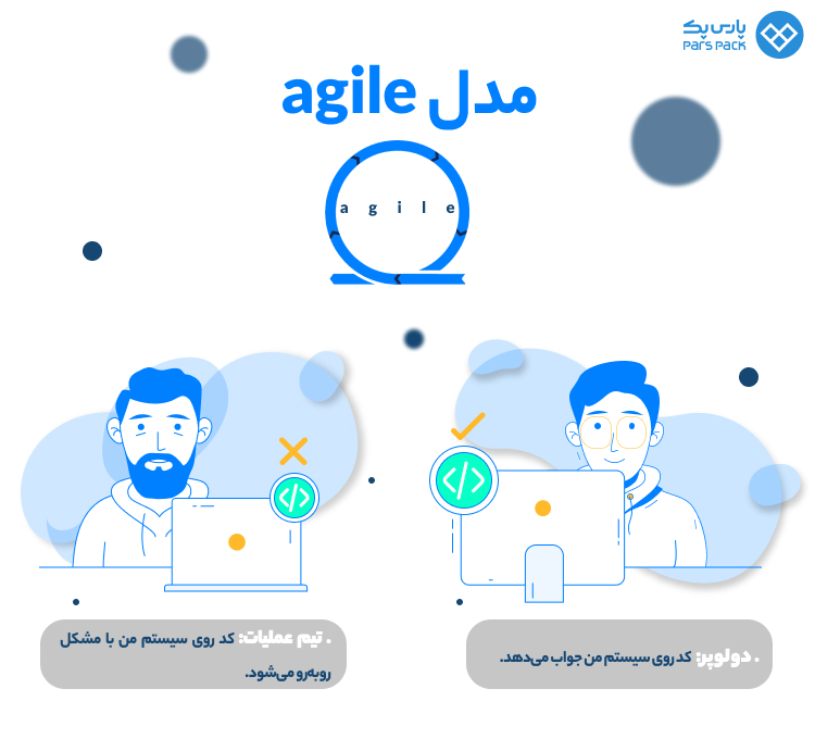 Agile چیست؟