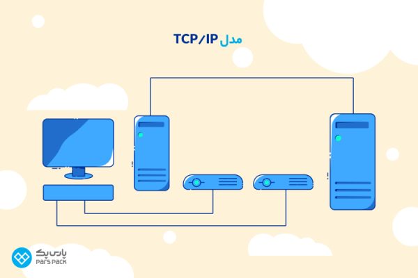 Protocol چیست؟ + تعاریف، نحوه کار، کاربرد و انواع پروتکل