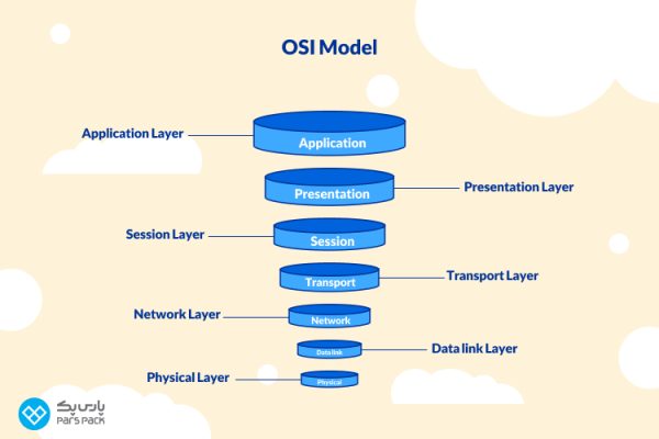 Protocol چیست؟ + تعاریف، نحوه کار، کاربرد و انواع پروتکل
