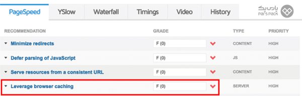 رفع خطای Leverage Browser Caching در GTmetrix - پارس پک