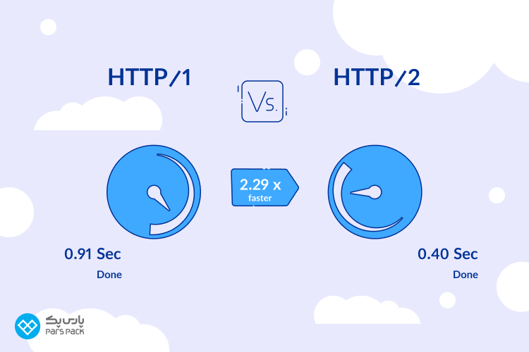 محدودیت‌های HTTP2