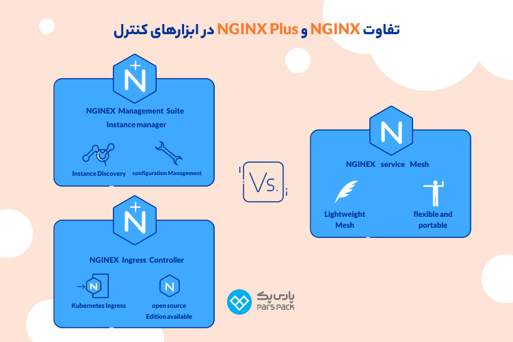 تفاوت وب سرورهای NGINX و NGINX Plus