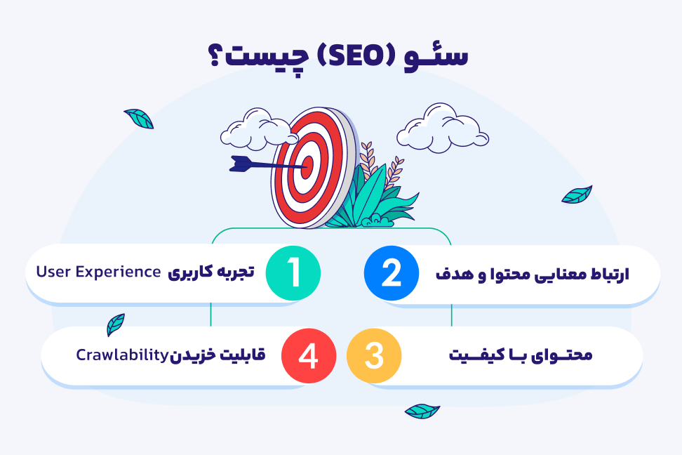 معرفی بهینه‌سازی موتورهای جست‌وحو 