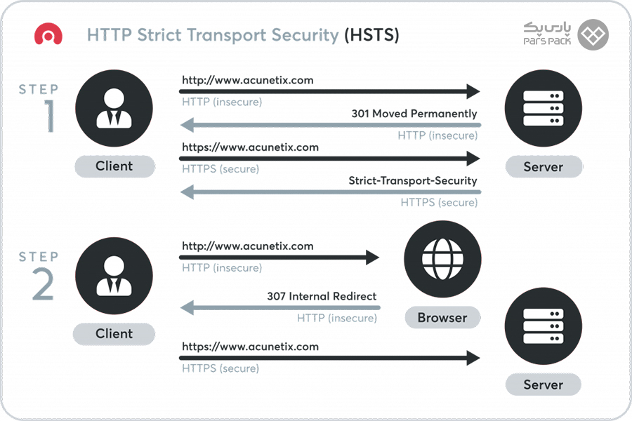 سرویس HTTPS