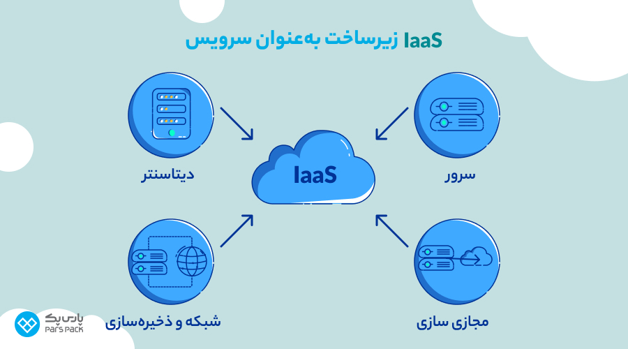 مزایای IaaS چیست؟