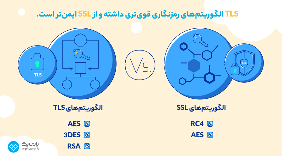 تفاوت دو پروتکل ssl و tls چیست؟