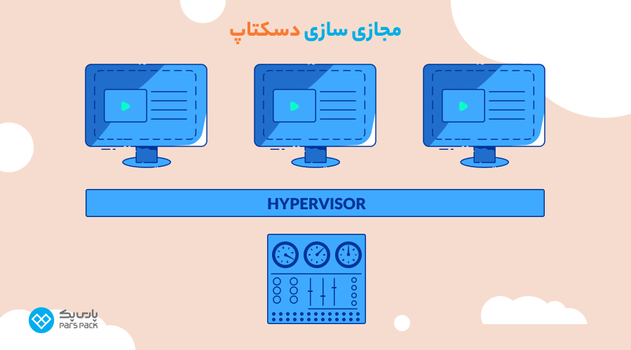 مجازی سازی دسکتاپ چیست؟