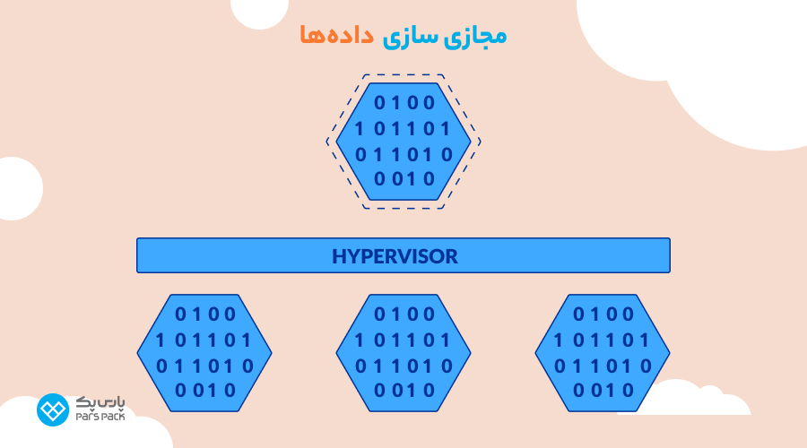 مجازی سازی داده‌ چیست؟