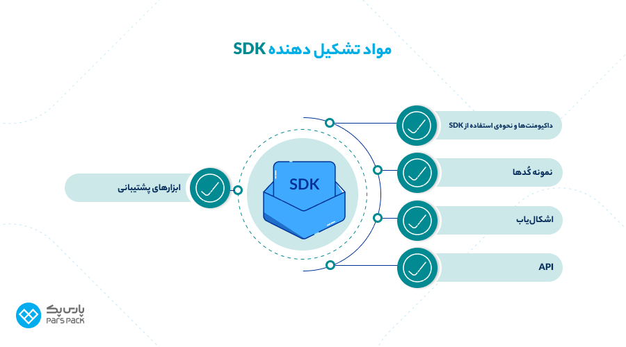 اجزای SDK چیست؟
