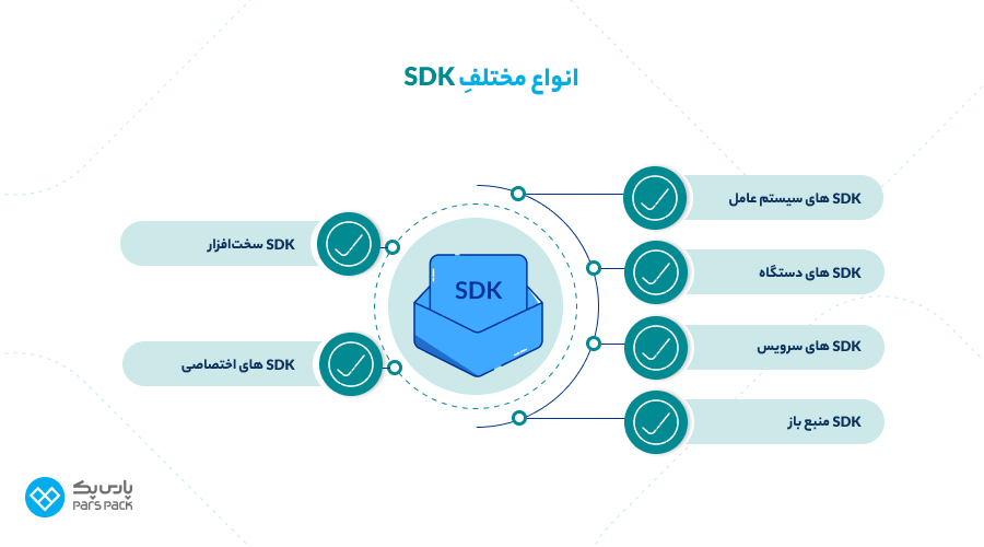 انواع SDK شامل چه چیزهایی می‌شود؟