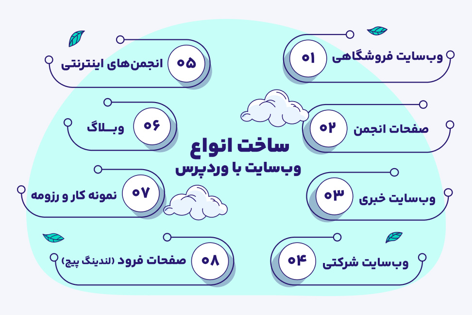 وردپرس چه کاربردی دارد؟ کاربرد وردپرس