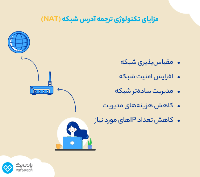 اینفوگرافیک مزایای تکنولوژی ترجمه آدرس شبکه (NAT)