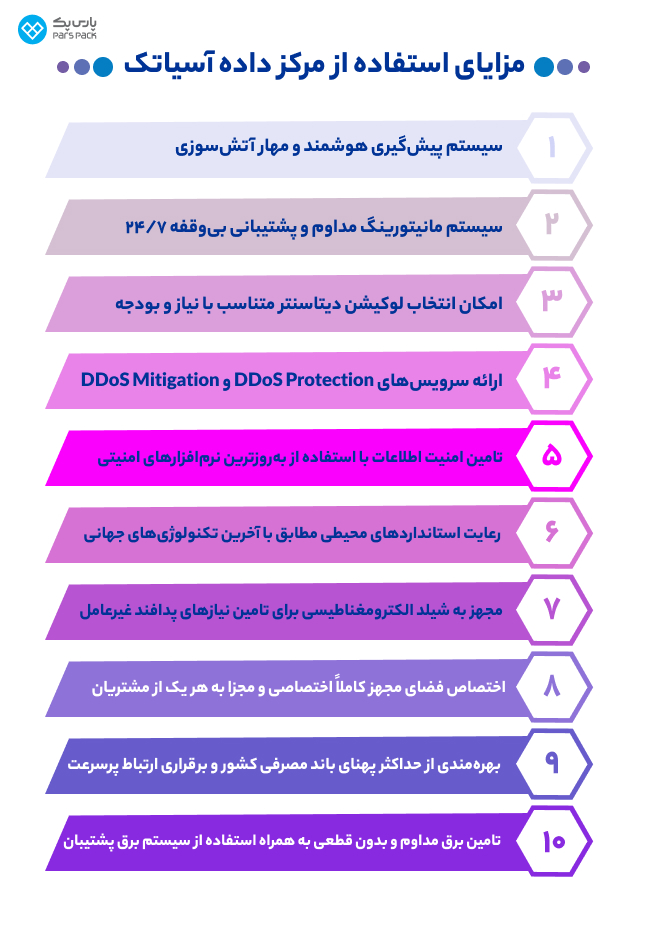 ۱۰ مزیت استفاده از دیتاسنتر آسیاتک اینفوگرافیک رنگی بنفش همراه با متن معرفی مزایای استفاده از مرکز داده آسیاتک