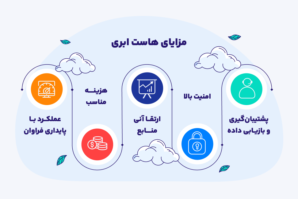 مزایای هاست ابری