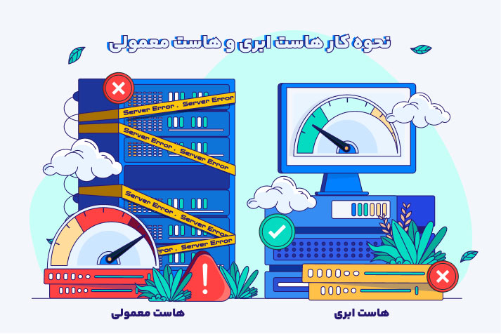 تفاوت هاست ابری و هاست معمولی چیست؟ تفاوت هاست ابری و هاست معمولی