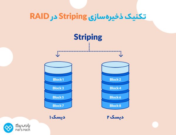 RAID چیست و چه کاربردی دارد؟ + انواع و مزایای تکنولوژی راید