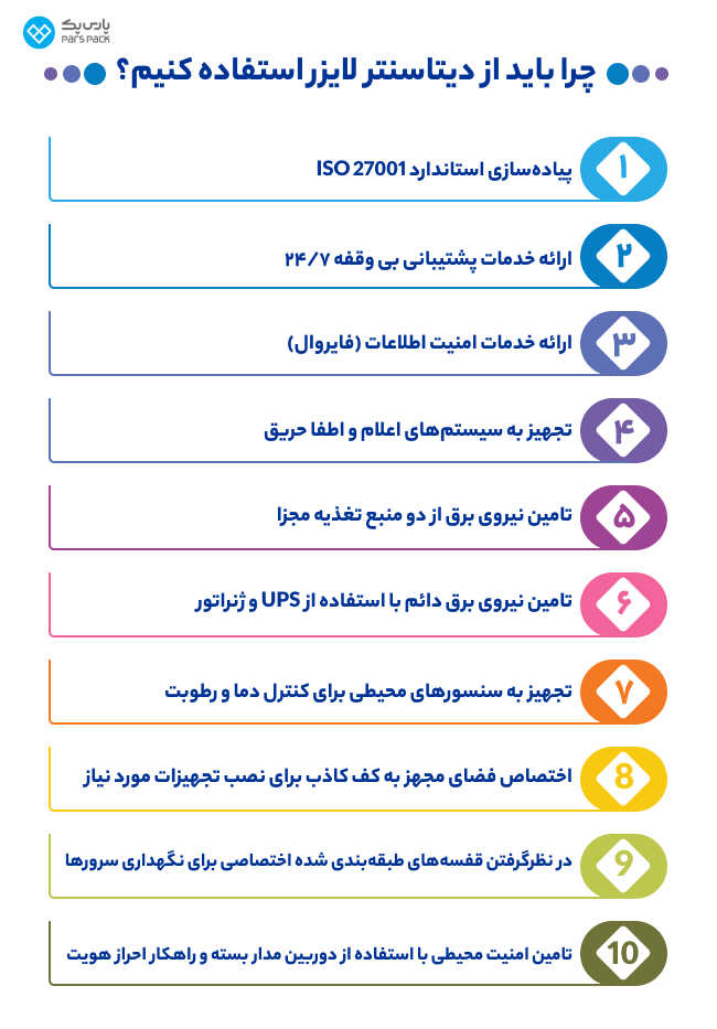 اینفوگرافی که دلایل استفاده از دیتاسنتر لایزر را نشان می‌دهد