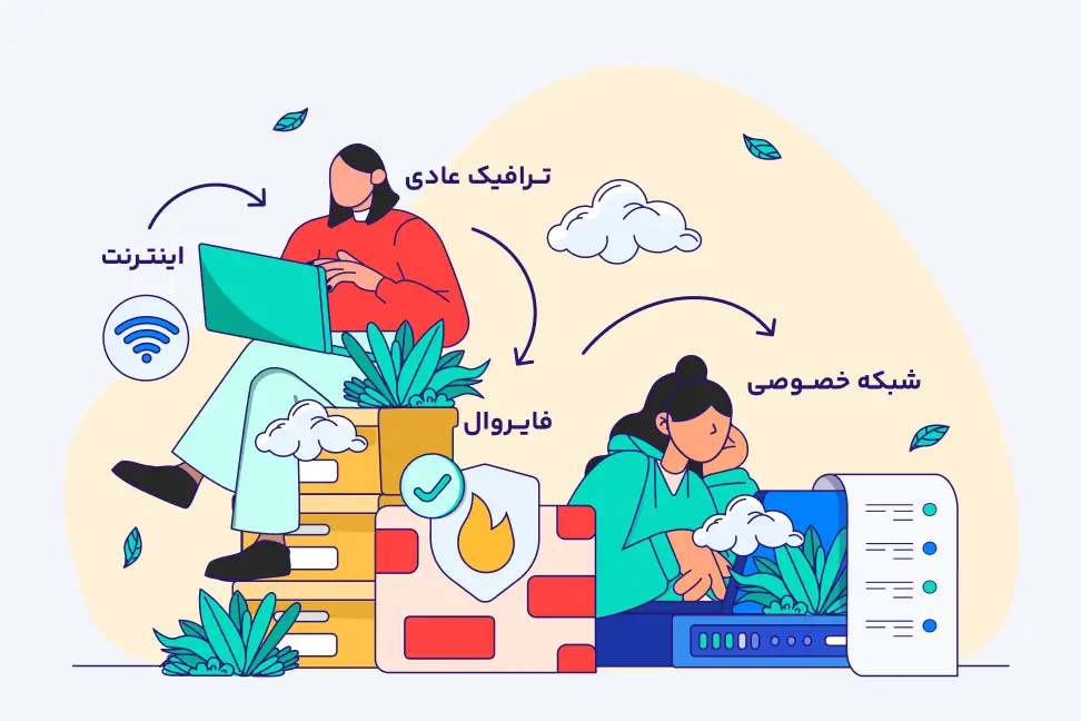 نقش فایروال در ورود ترافیک نقش فایروال در ورود ترافیک