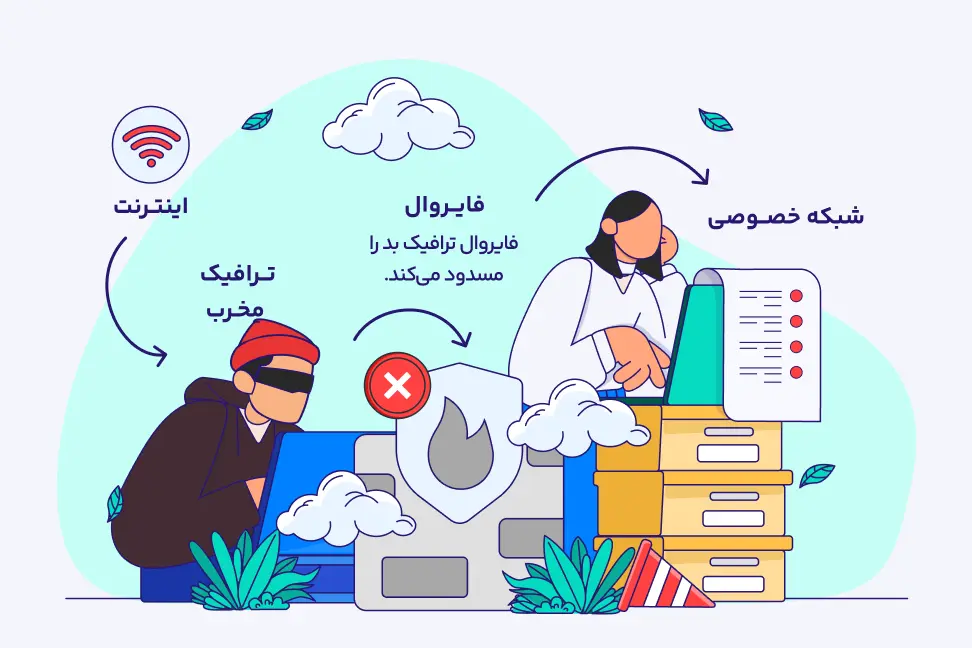 فرایند کار فایروال در مواجه با ترافیک غیرعادی فرایند کار فایروال