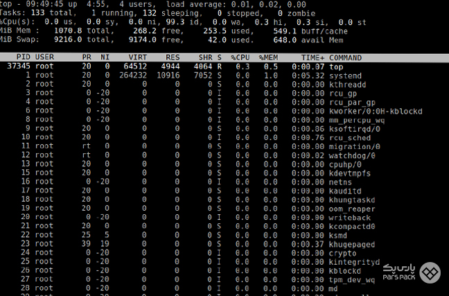 نتیجه اجرای دستور top در ترمینال لینوکس برای مانیتورینگ عملکرد