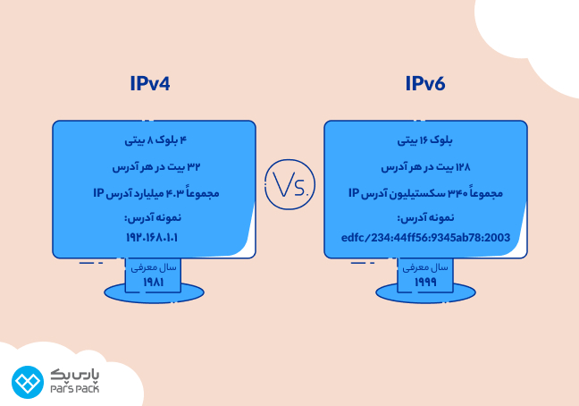دو کامپیوتر که تفاوت IPV4 و IPV6 در آن‌ها نوشته شده است