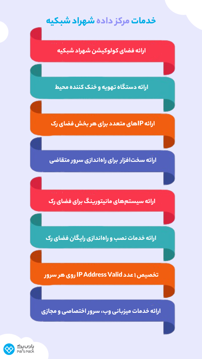 اینفوگرافیک خدمات مرکز داده شهراد شبکیه