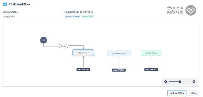 نمایش Workflow در نرم افزار Jira