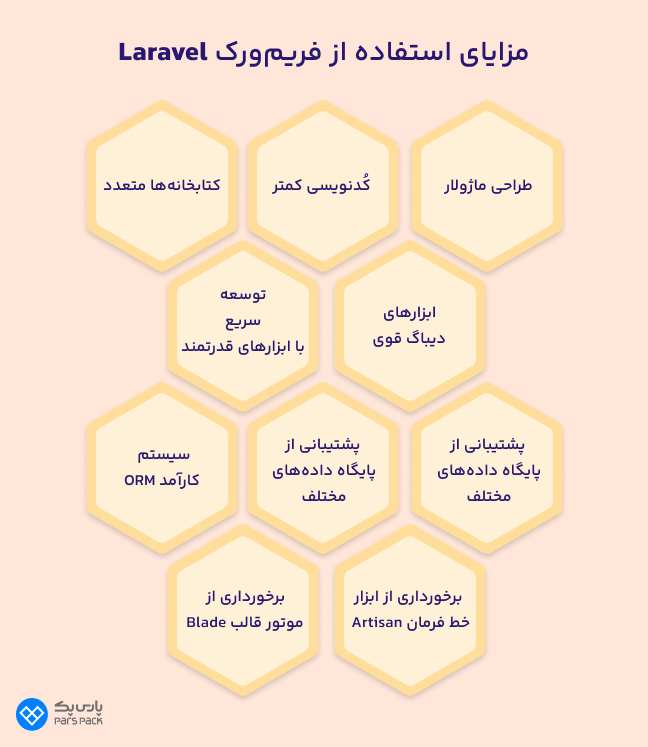 اینفوگرافیک مزایای فریم‌ورک لاراول